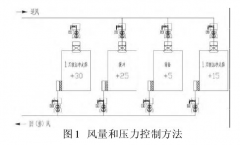 新版GMP對(duì)潔凈車間“智能文丘里閥”的應(yīng)用，你可知？